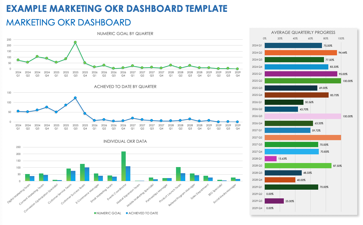 Marketing OKR Dashboard Template