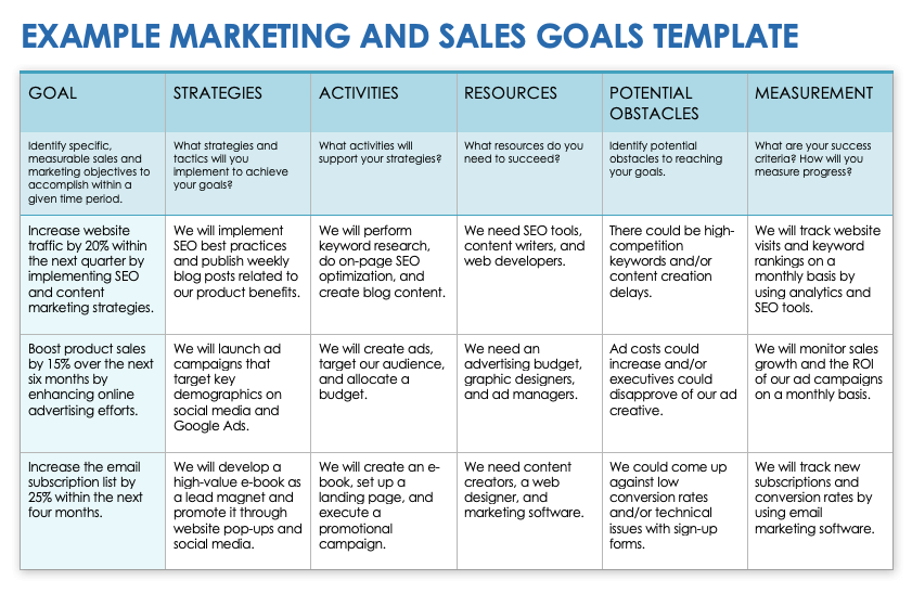 Marketing and Sales Goals Template