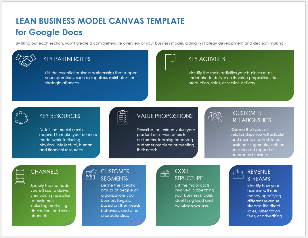 Lean Business Model Canvas Template for Google Docs