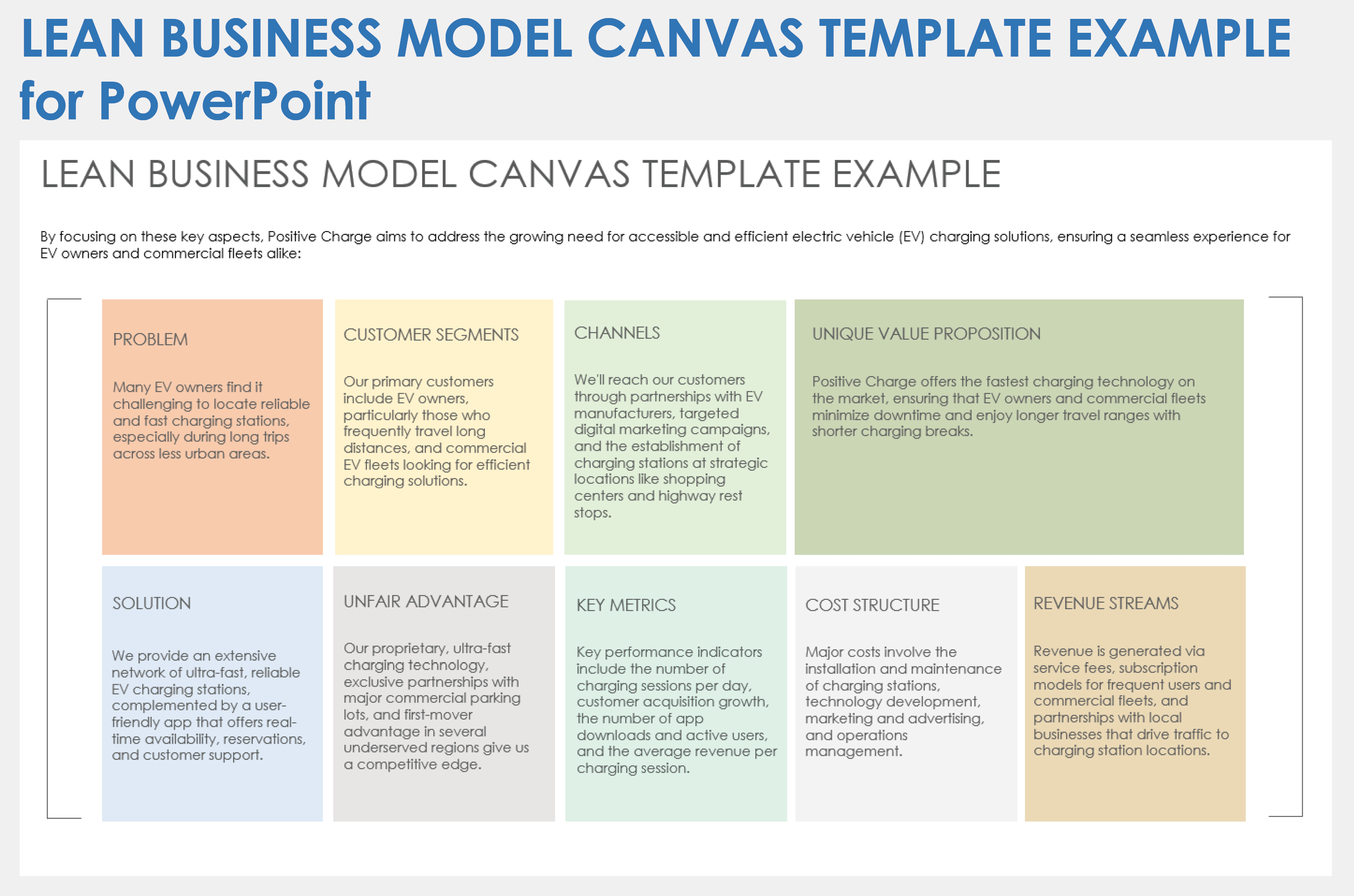 Lean Business Model Canvas Template for Powerpoint