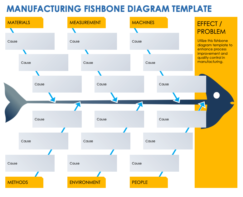 Manufacturing Fishbone Diagram Template