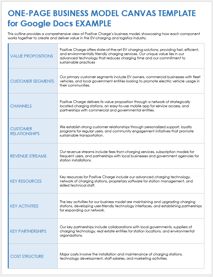 One Page Business Model Canvas Template for Google Docs Example