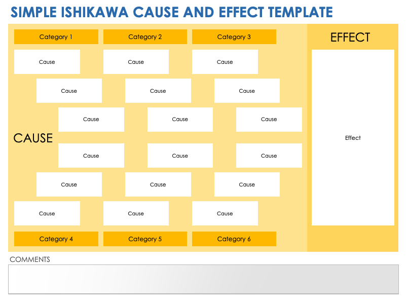 Simple Ishikawa Cause and Effect Template