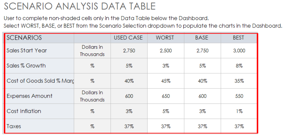 Simple Scenario Analysis Spreadsheet Template Data Table
