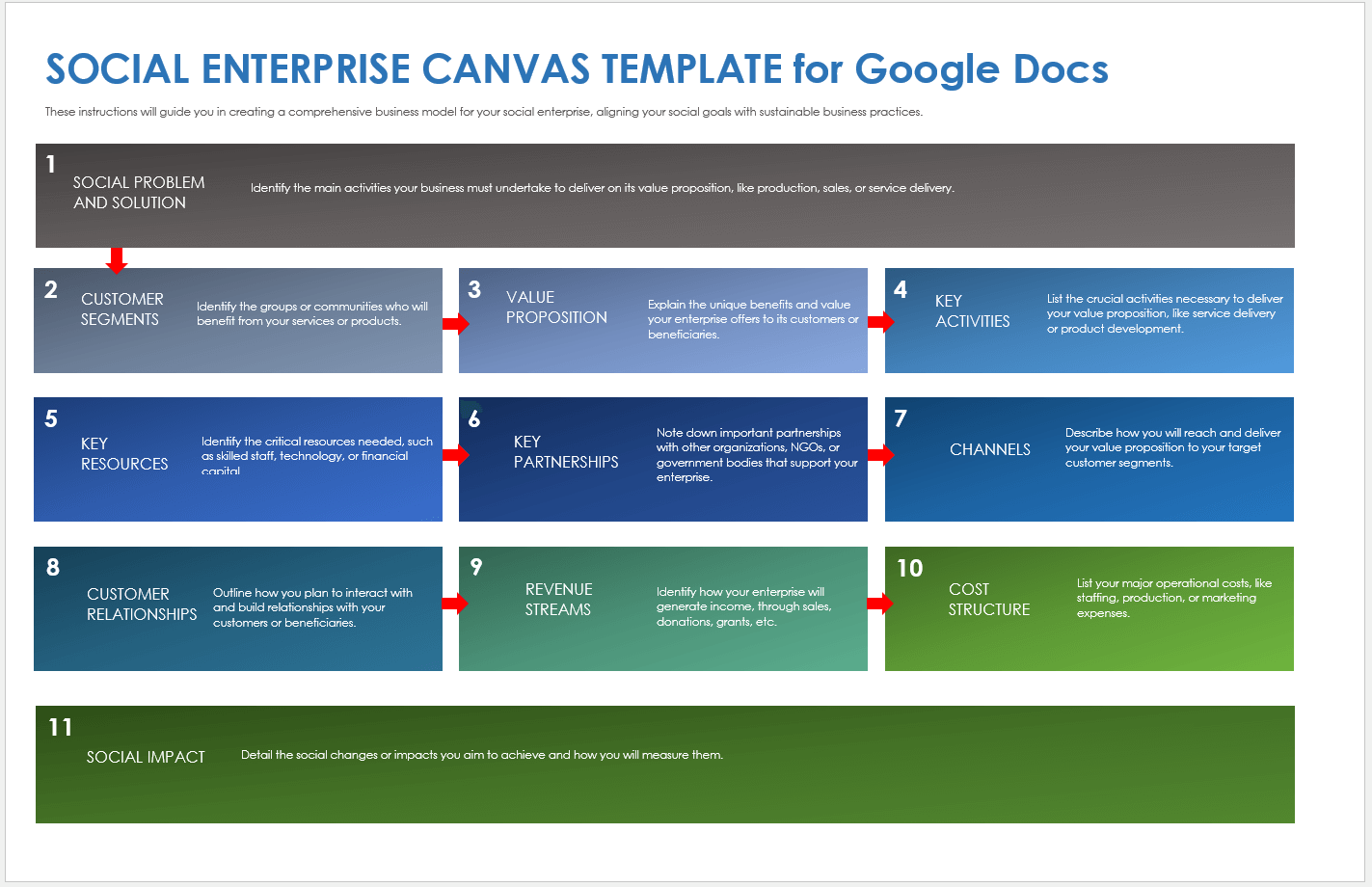 Social Enterprise Canvas Template for Google Docs