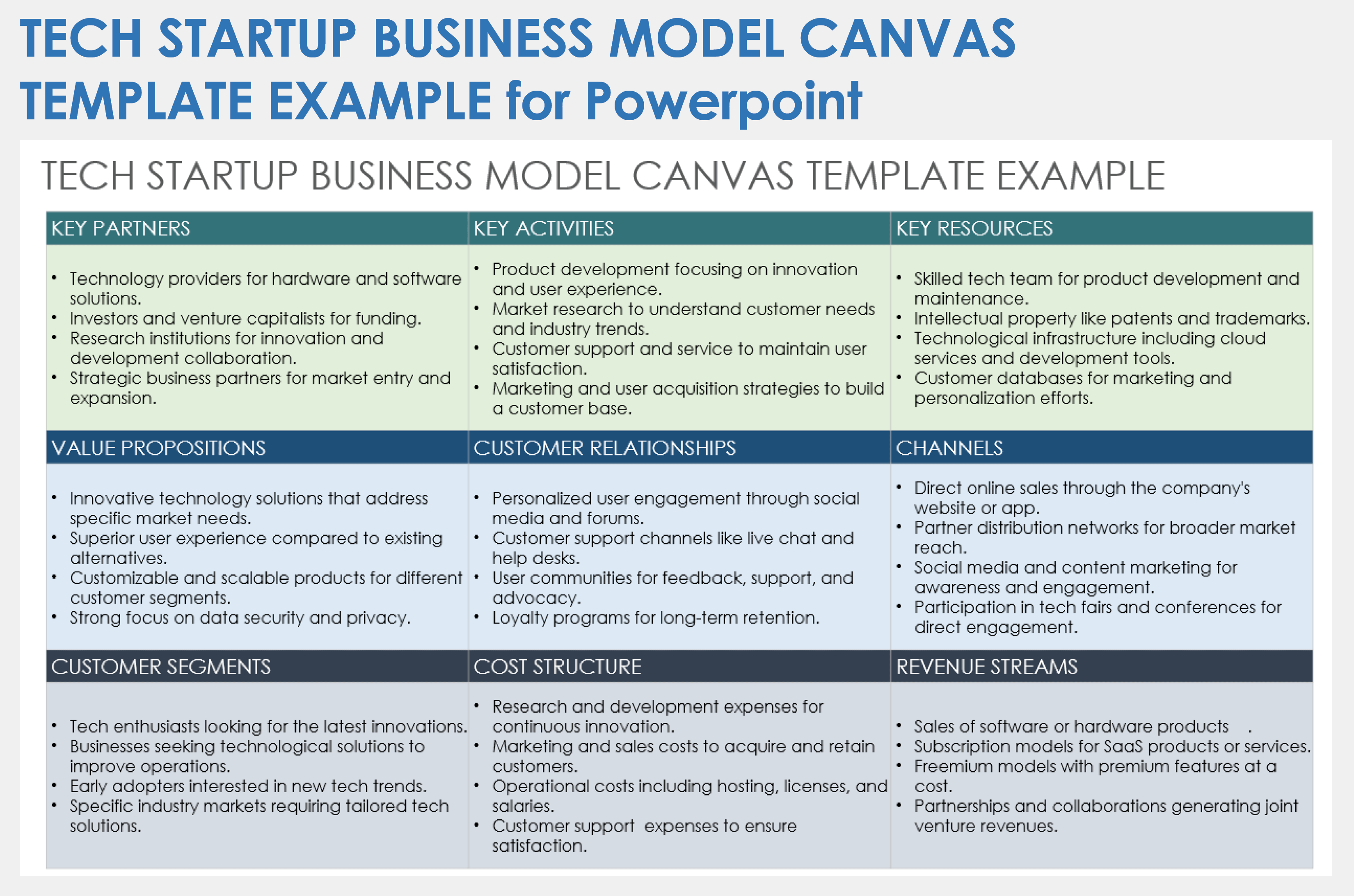 Tech Startup Model Canvas Template for Powerpoint