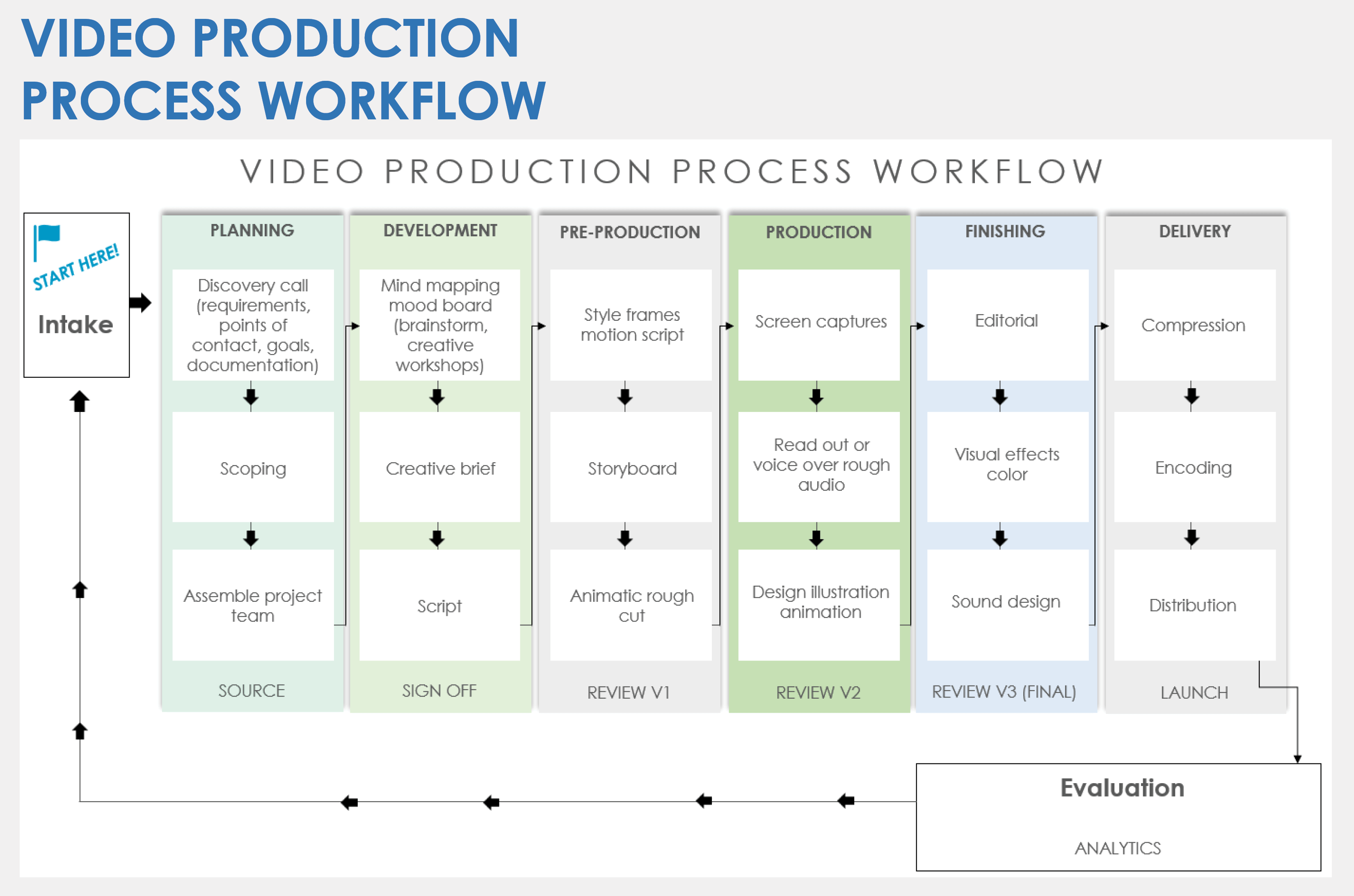 Video Production Process Workflow