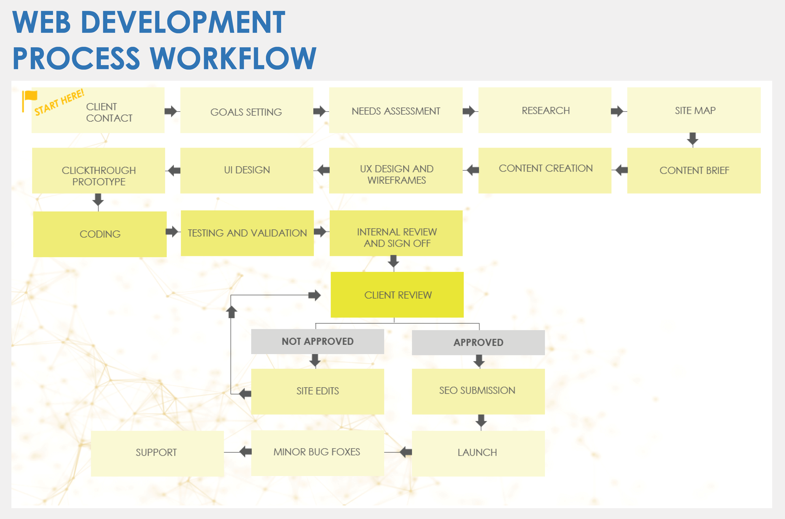 Web Development Process Workflow