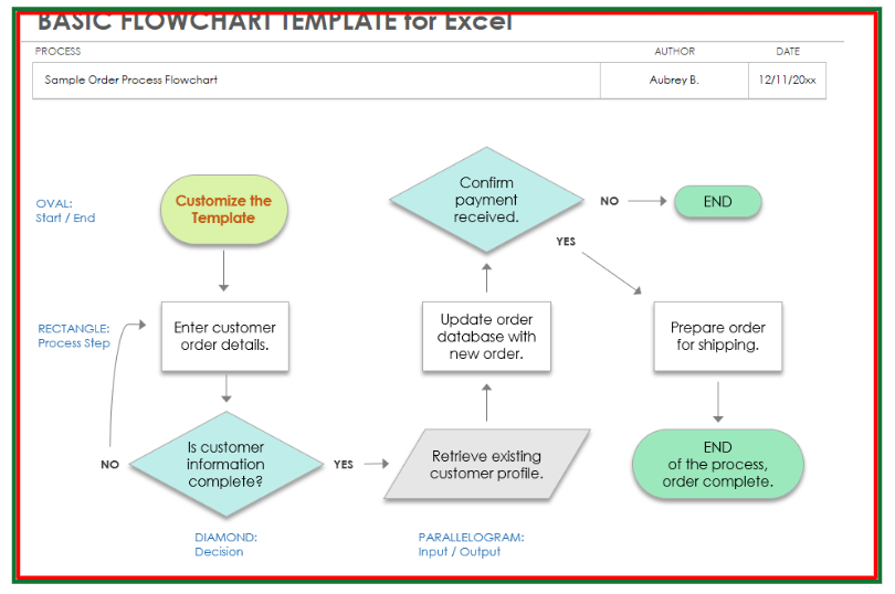 Basic flowchart template for excel
