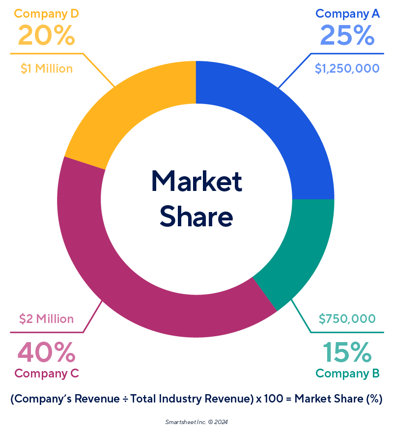 IC-market-share-image