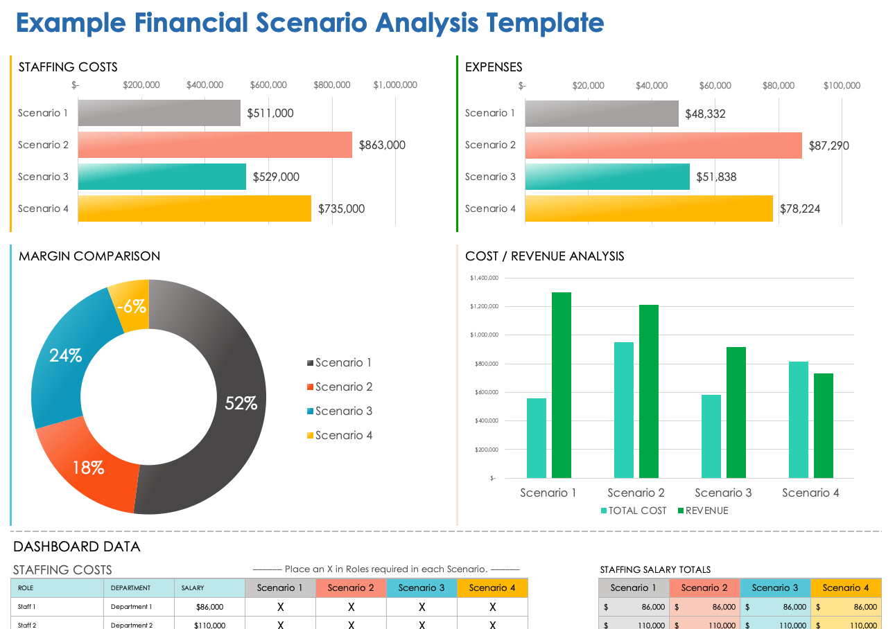 Financial Scenario Analysis Template Example