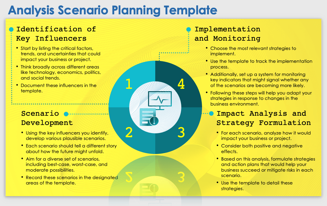 Analysis Scenario Planning Template