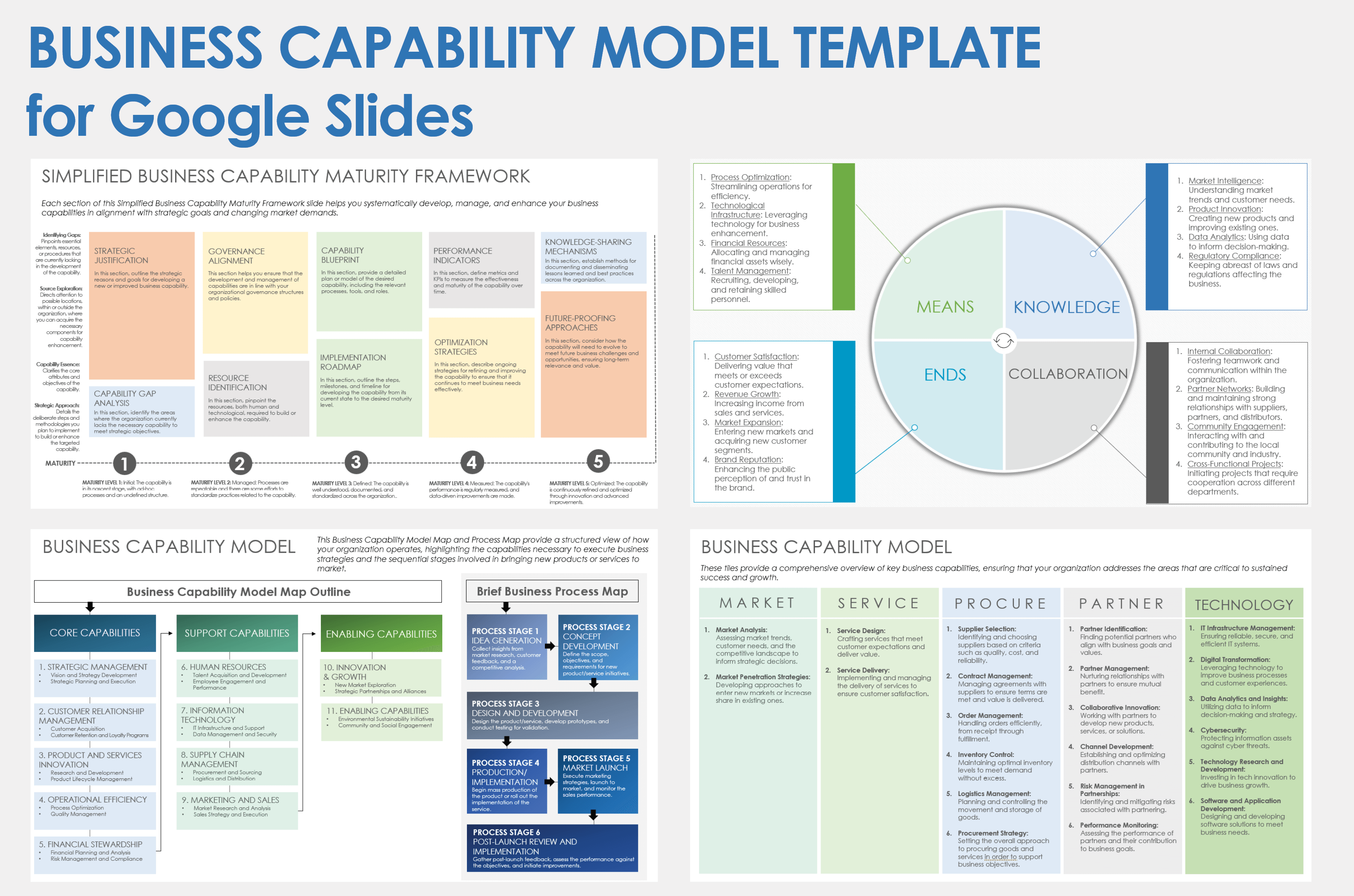 Business Capability Model Template