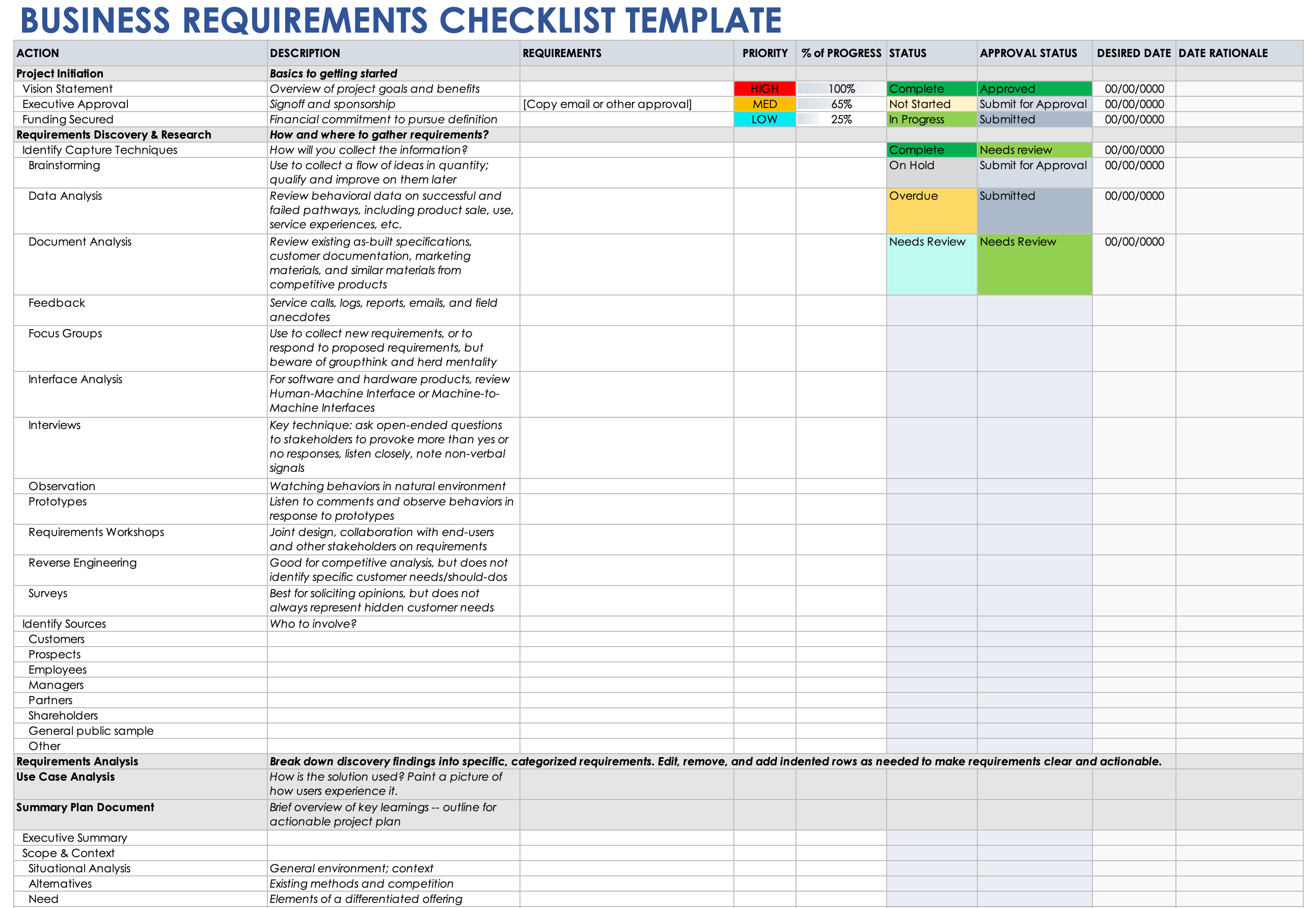 Business Requirements Checklist Template