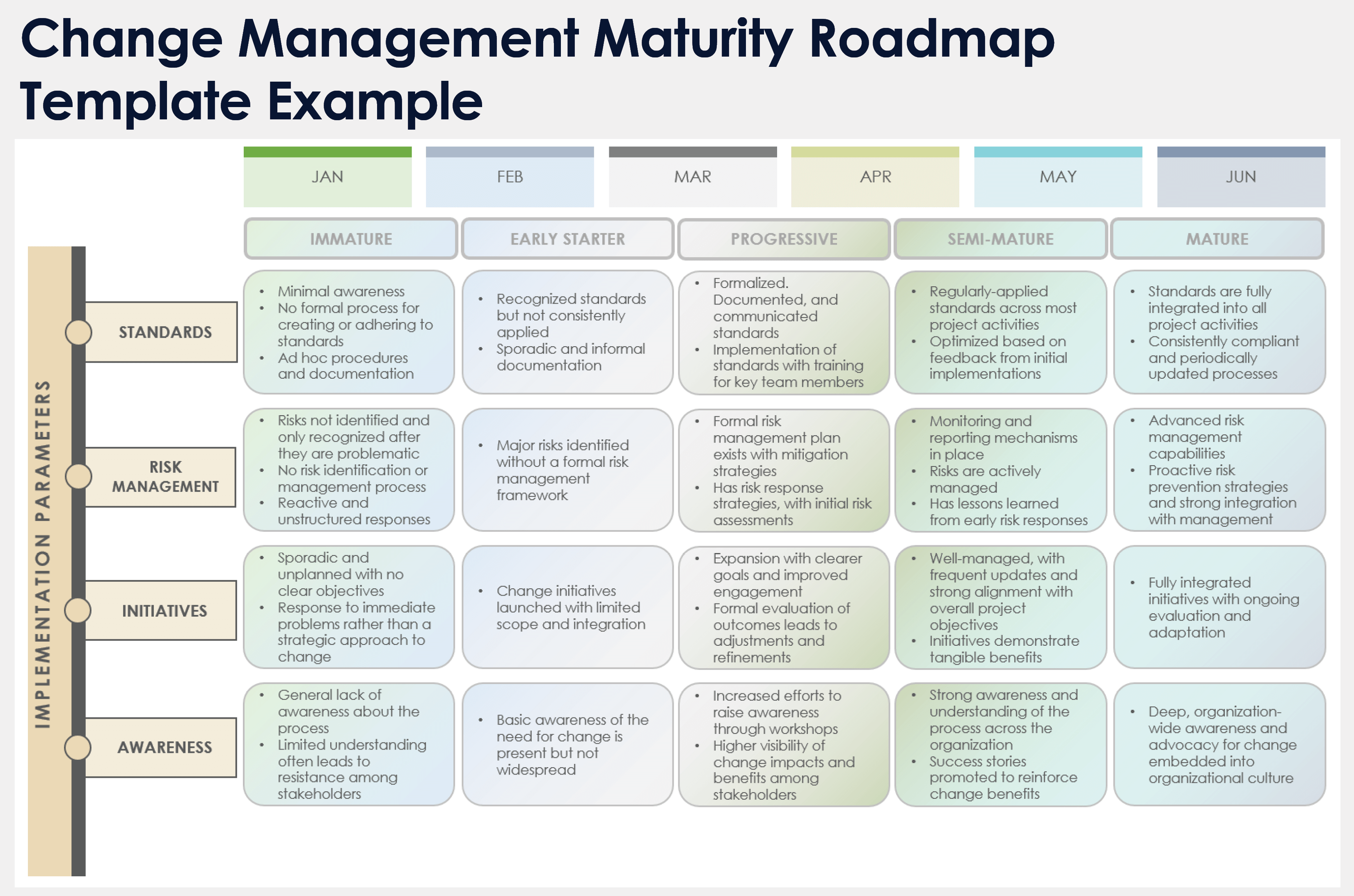 Change Management Maturity Roadmap Template Example