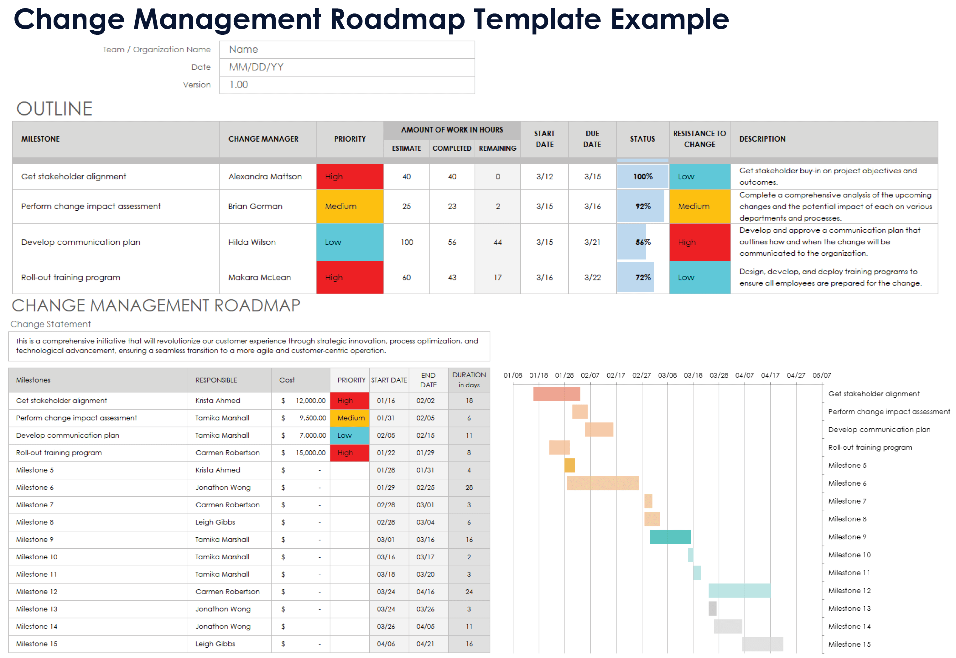 Change Management Roadmap Template Example