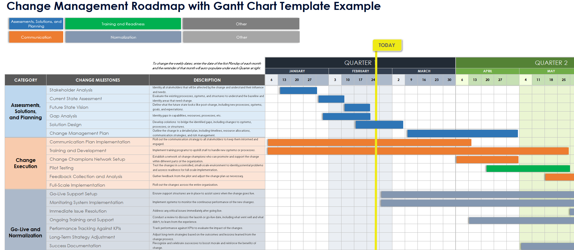 Change Management Roadmap with Gantt Chart Template Example