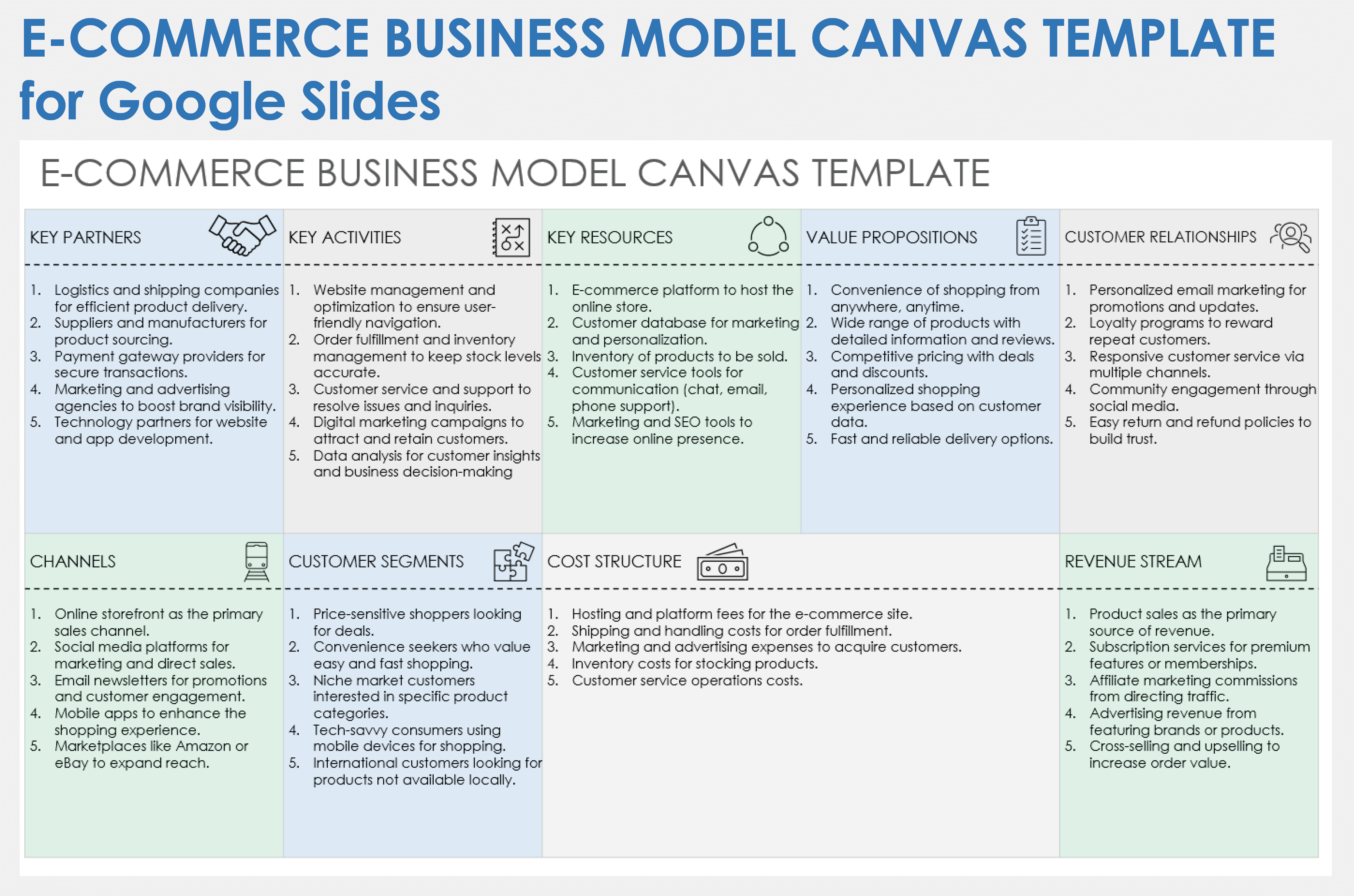E-Commerce Business Model Canvas Template
