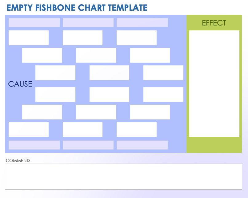 Empty Fishbone Chart Template