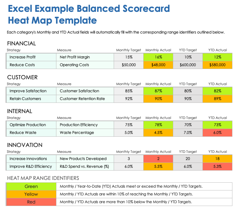 Excel Example Balanced Scorecard Heat Map Template