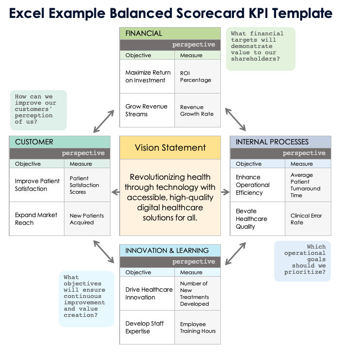 Excel Example Balanced Scorecard KPI Template