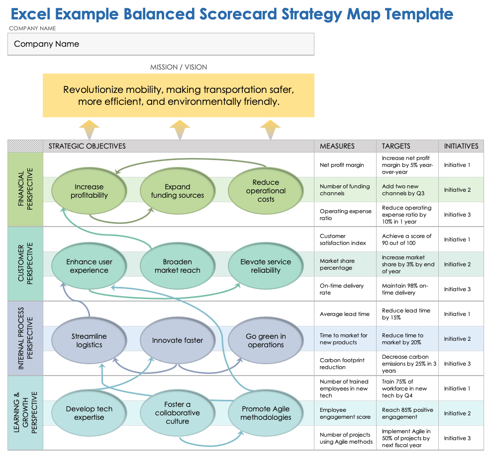 Excel Example Balanced Scorecard Strategy Map Template