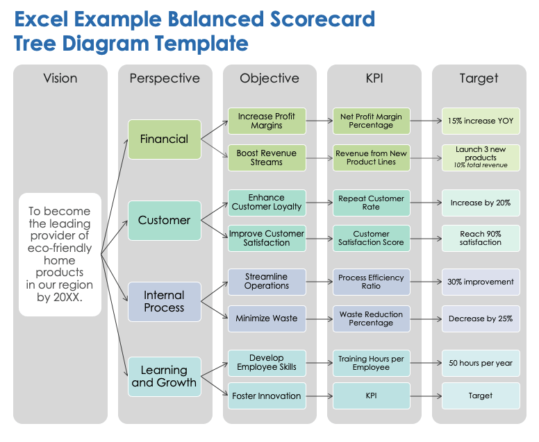 Excel Example Balanced Scorecard Tree Diagram Template