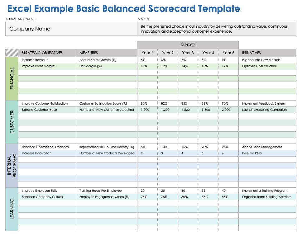 Excel Example Basic Balanced Scorecard Template