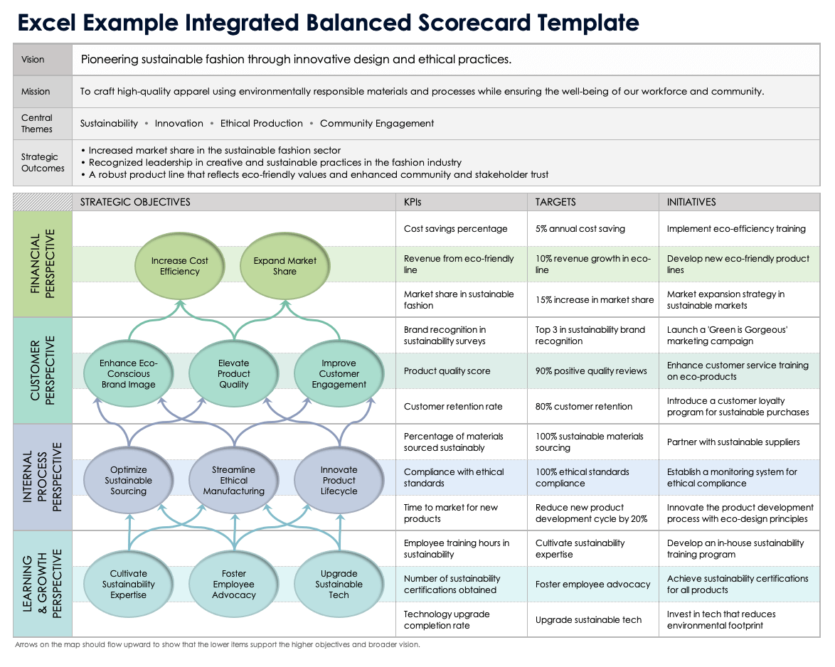Excel Example Integrated Balanced Scorecard Template