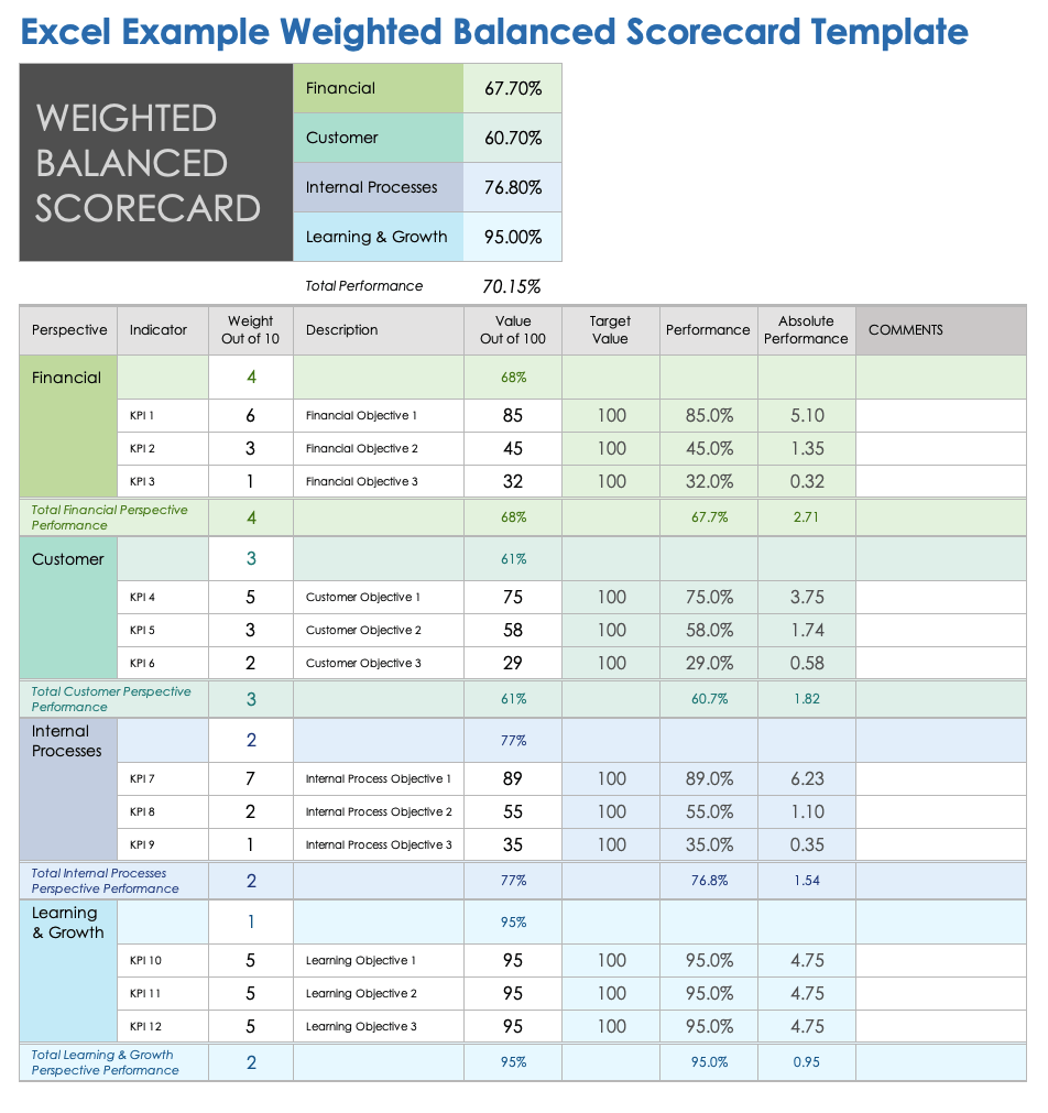Excel Weighted Balanced Scorecard Example Template