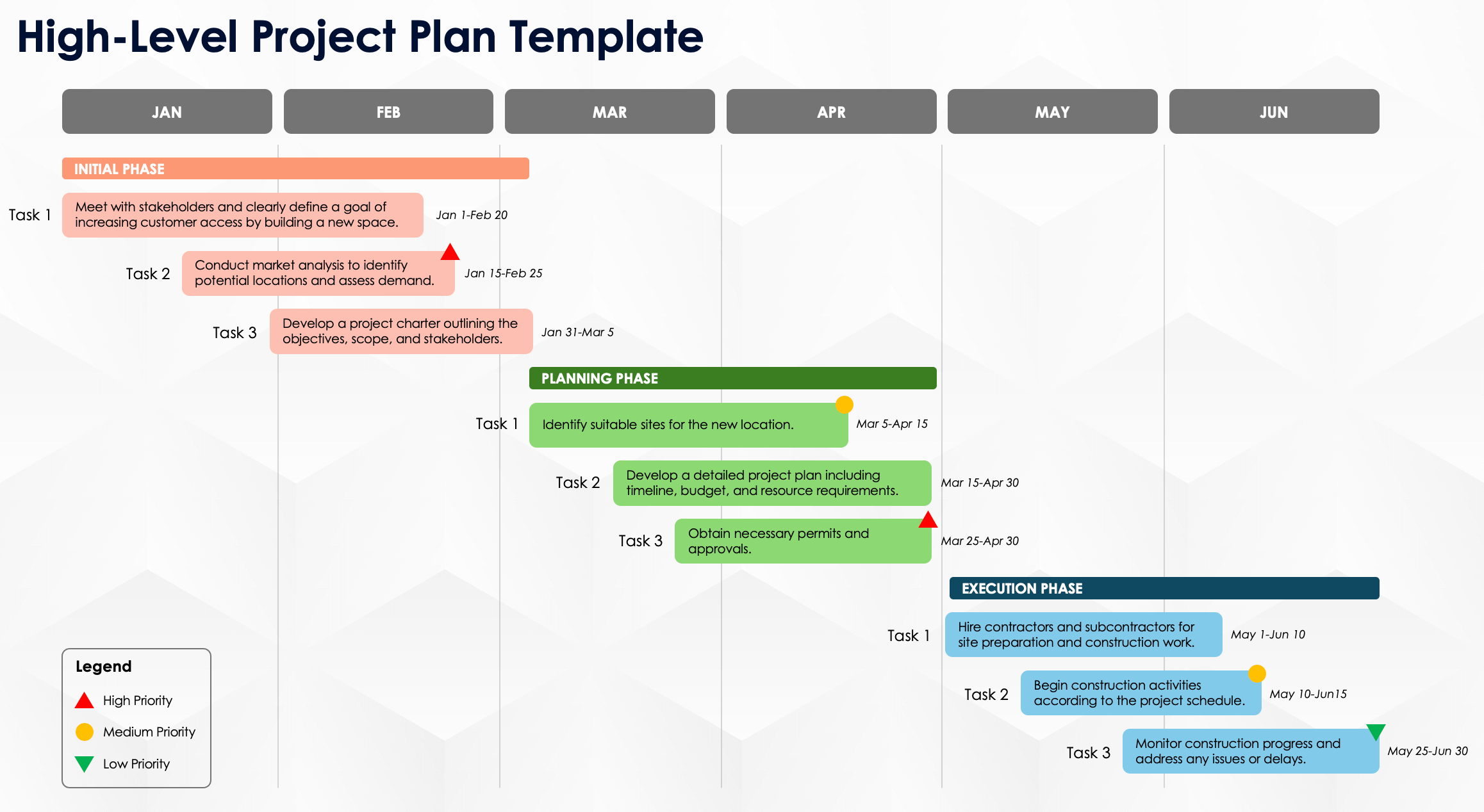 High Level Project Plan Template