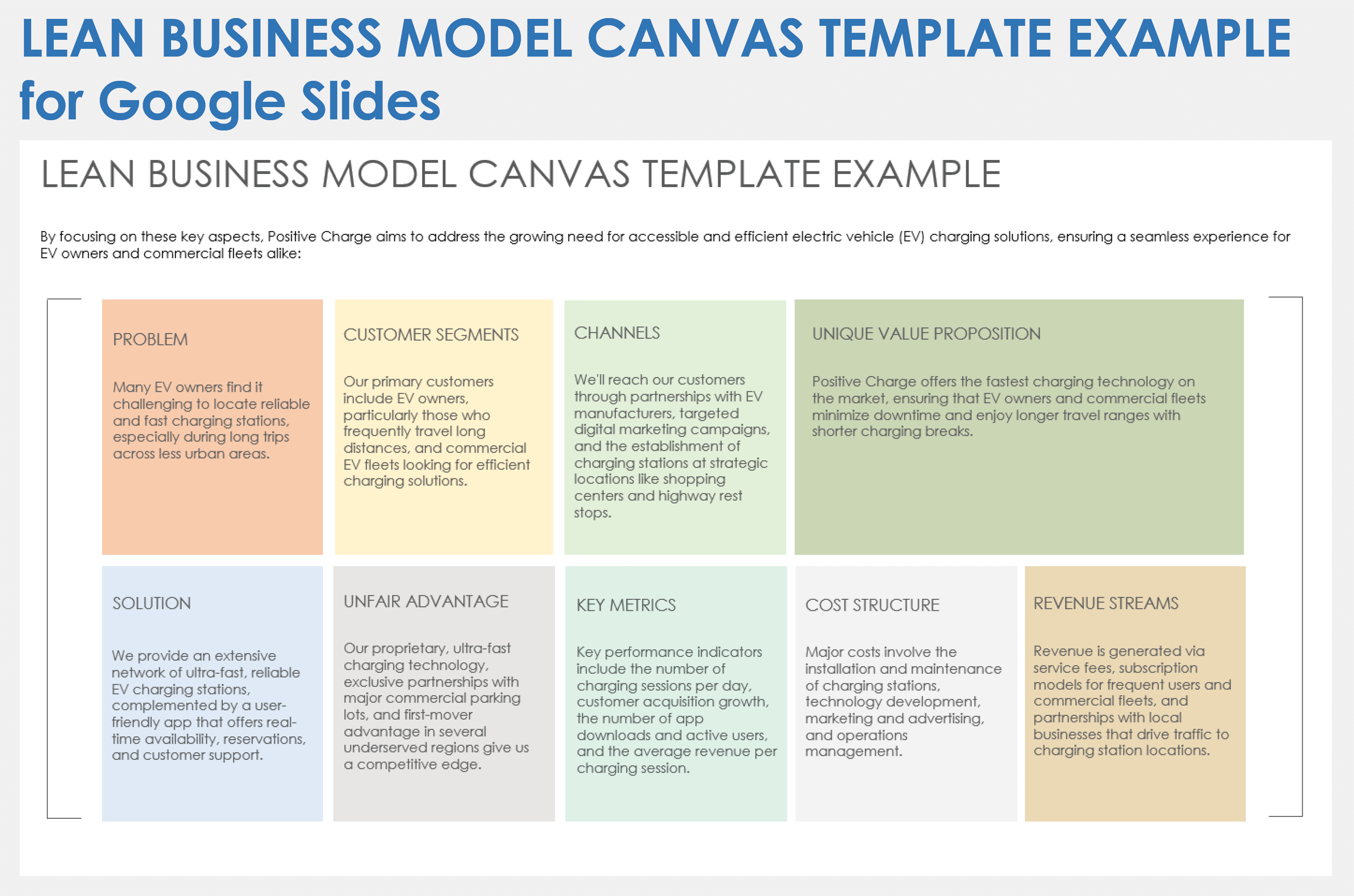 Lean Business Model Canvas Template