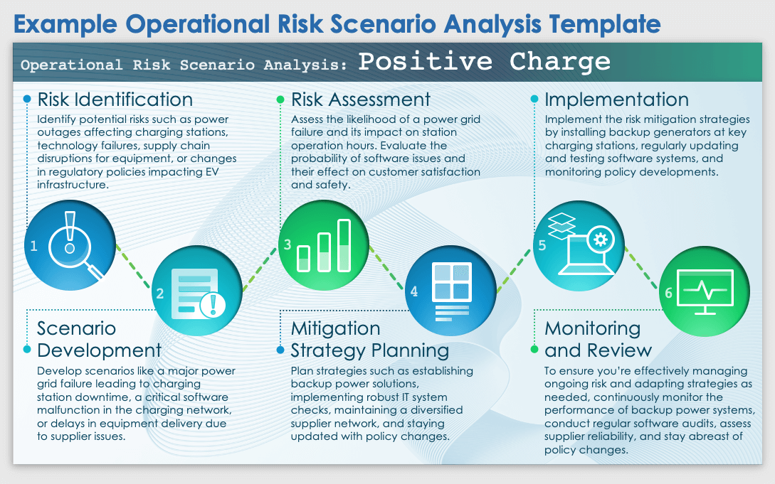 Operational Risk Scenario Analysis Template Example