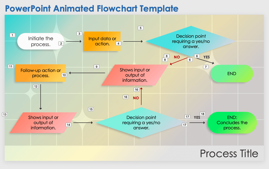 PowerPoint Animated Flowchart Template