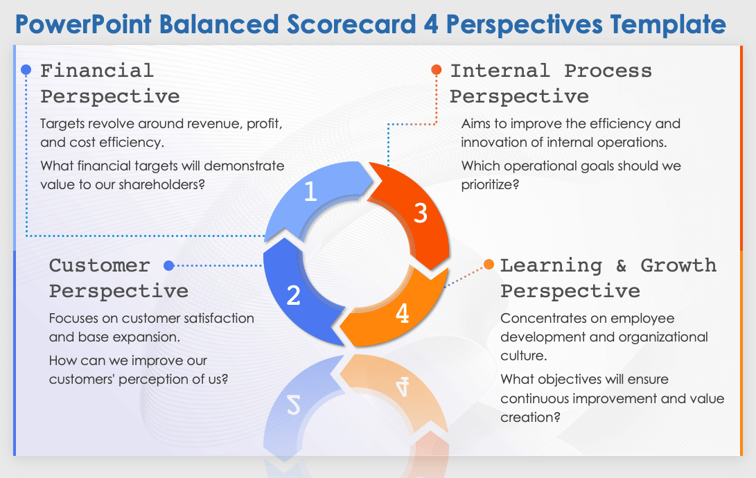 PowerPoint Balanced Scorecard 4 Perspectives Template