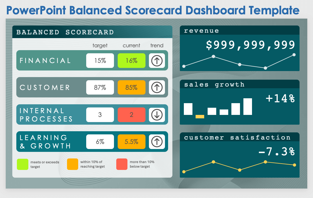 PowerPoint Balanced Scorecard Dashboard Template