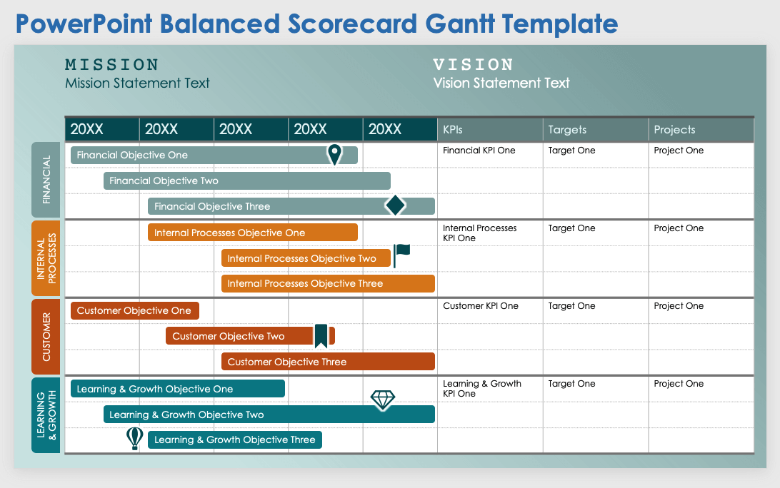 PowerPoint Balanced Scorecard Gantt Template