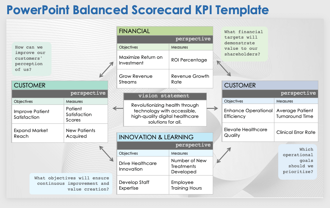 PowerPoint Balanced Scorecard KPI Template