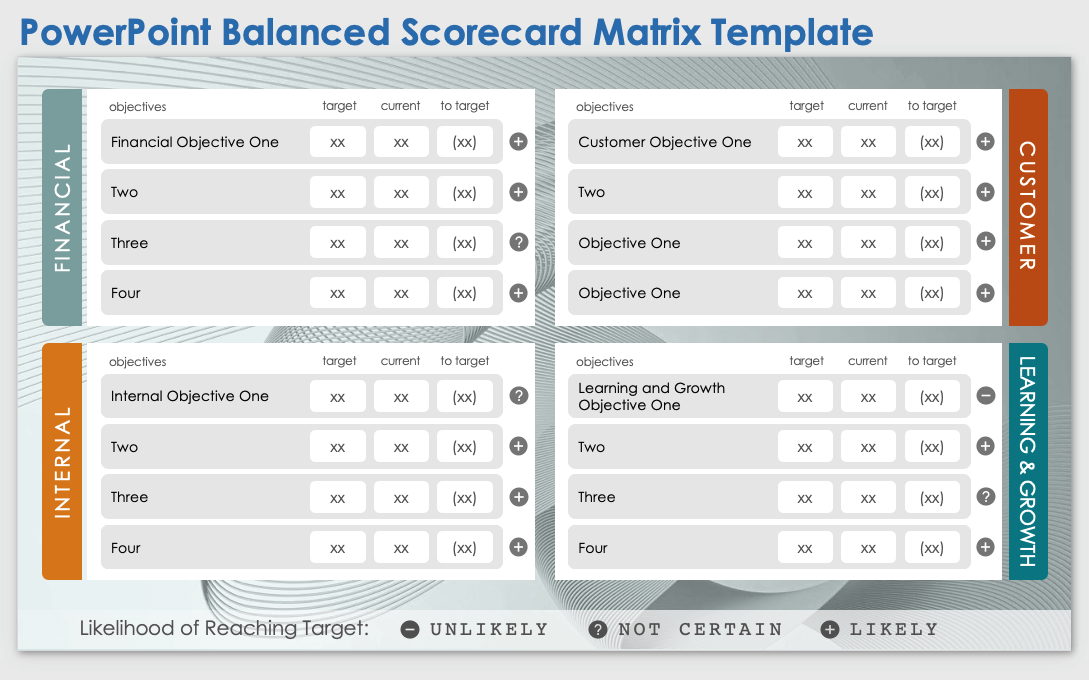 PowerPoint Balanced Scorecard Matrix Template