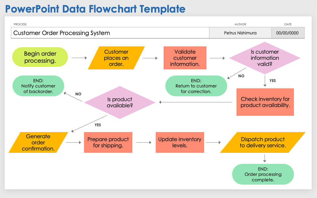 PowerPoint Data Flowchart Template