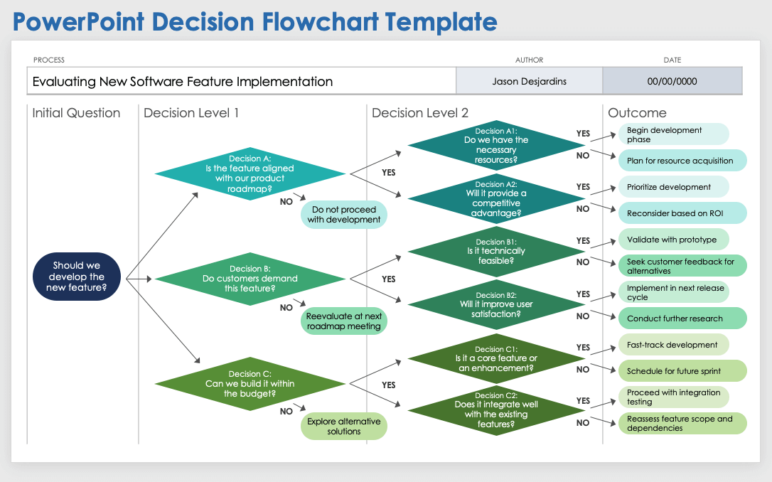PowerPoint Decision Flowchart Template