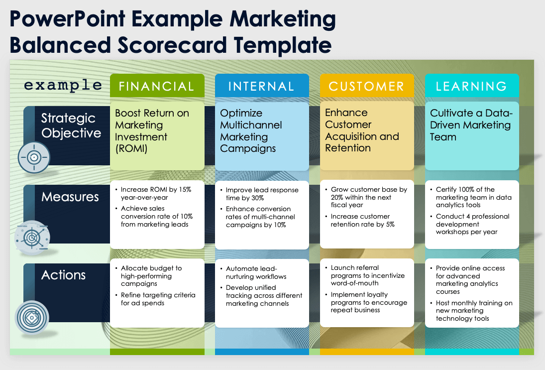 PowerPoint Example Marketing Balanced Scorecard Template