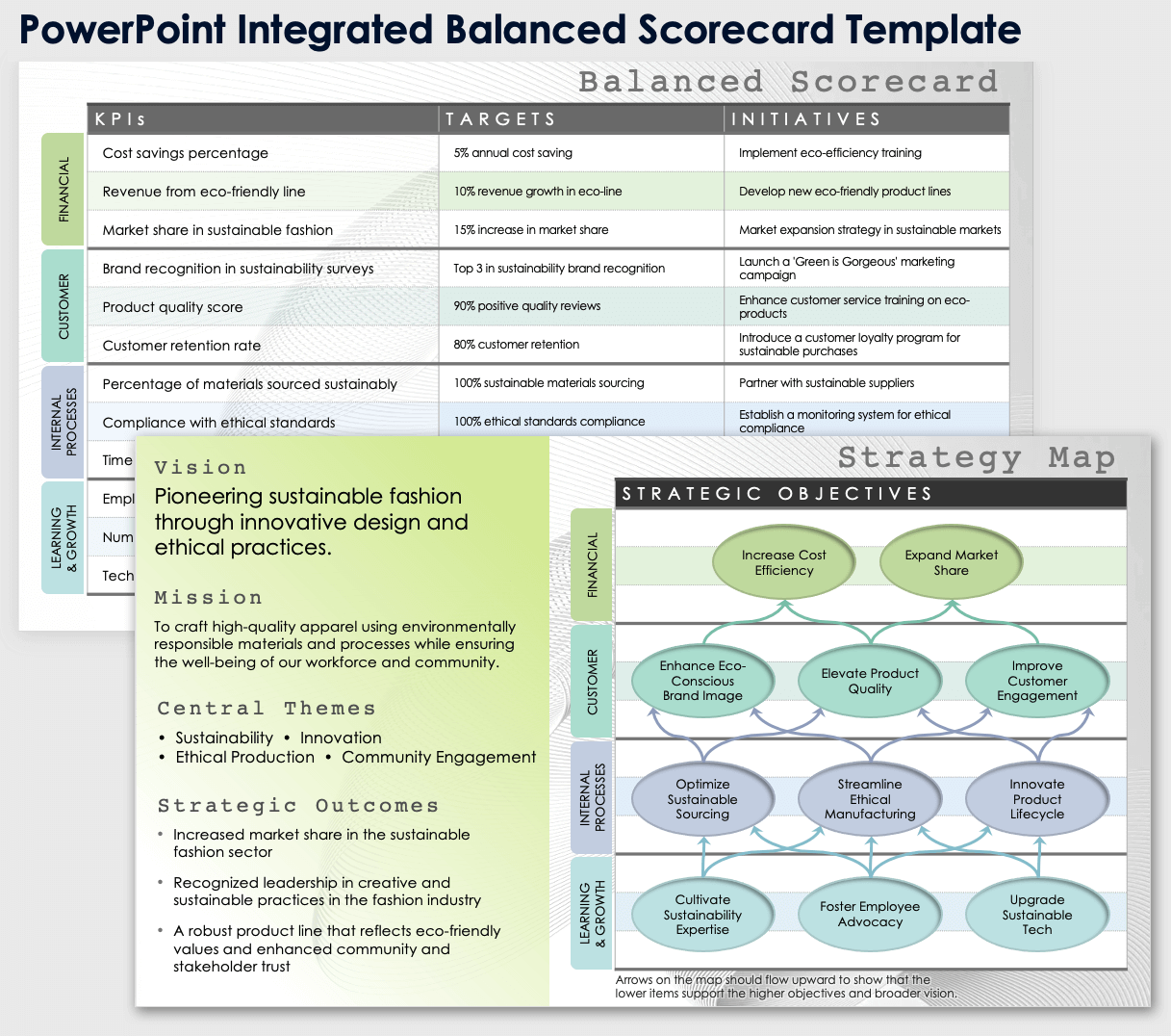 PowerPoint Integrated Balanced Scorecard Template