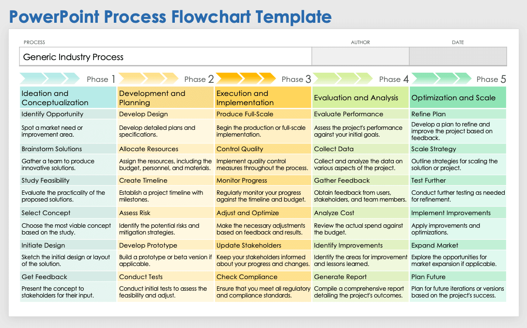 PowerPoint Process Flowchart Template