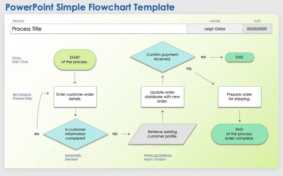 PowerPoint Simple Flowchart Template