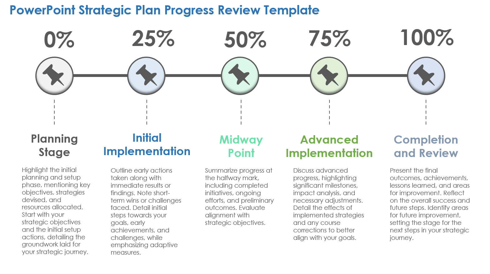 PowerPoint Strategic Plan Progress Review Template