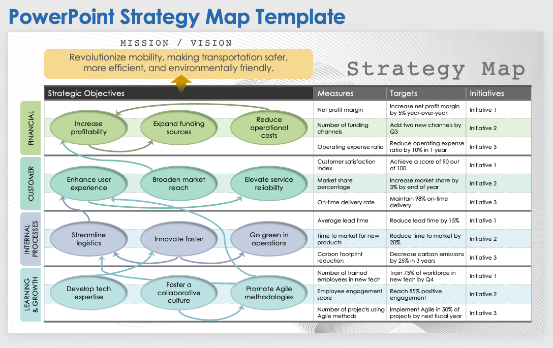 PowerPoint Strategy Map Template