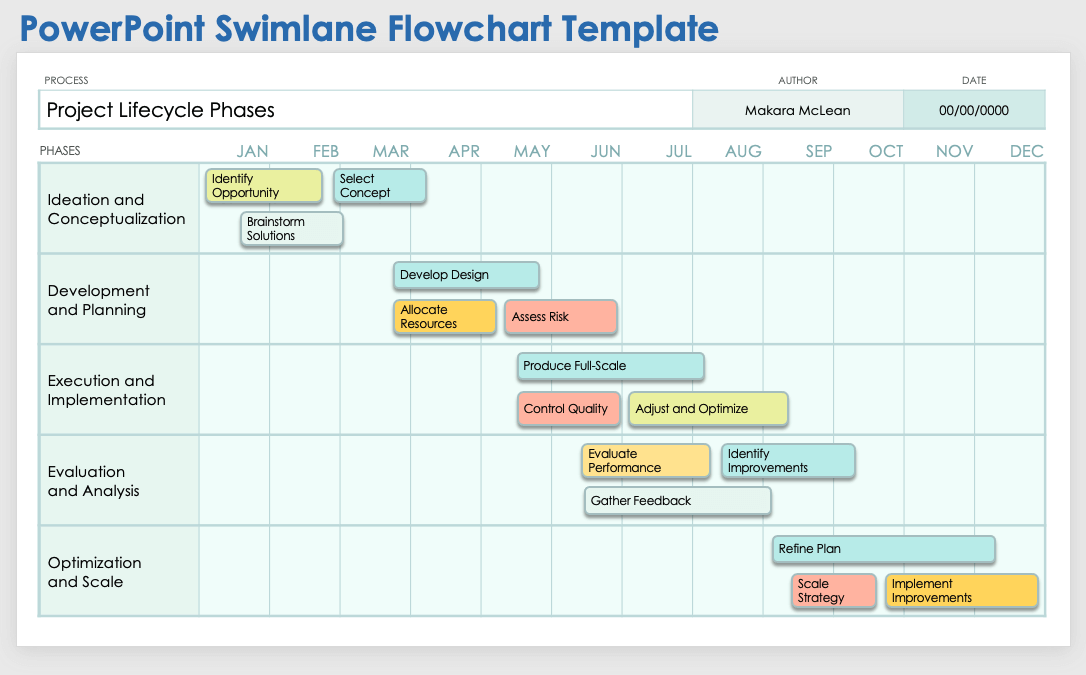 PowerPoint Swimlane Flowchart Template