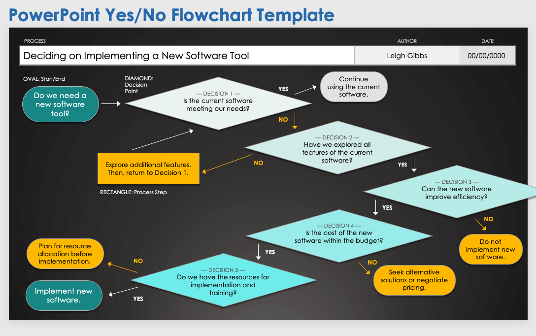 PowerPoint Yes No Flowchart Template