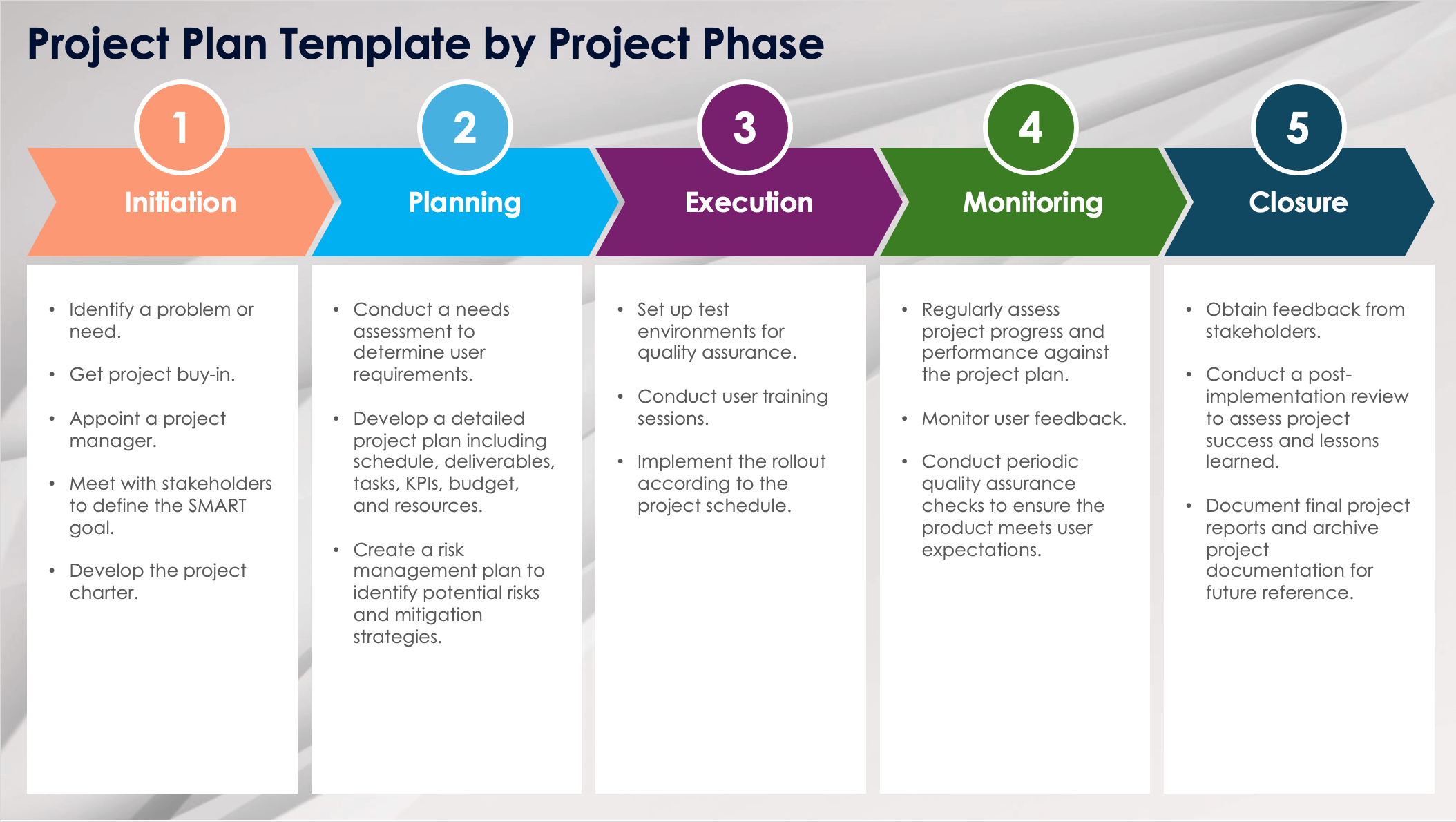 Project Plan Template by Project Phase